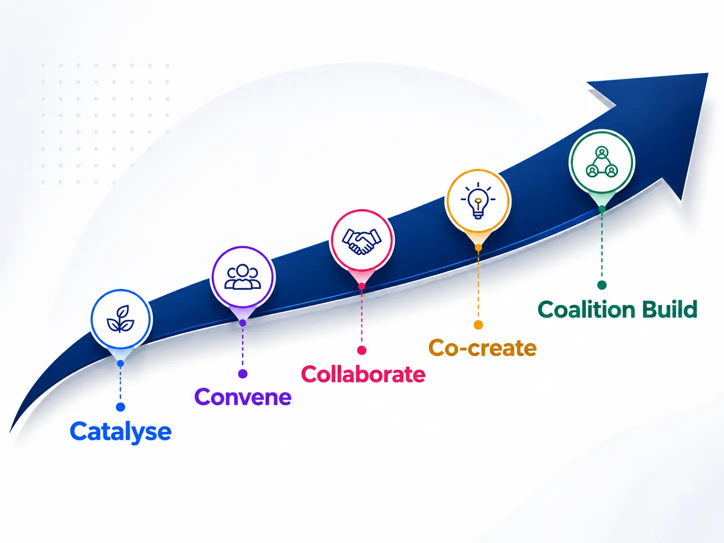 XSPI 5C Core Impact Curve
